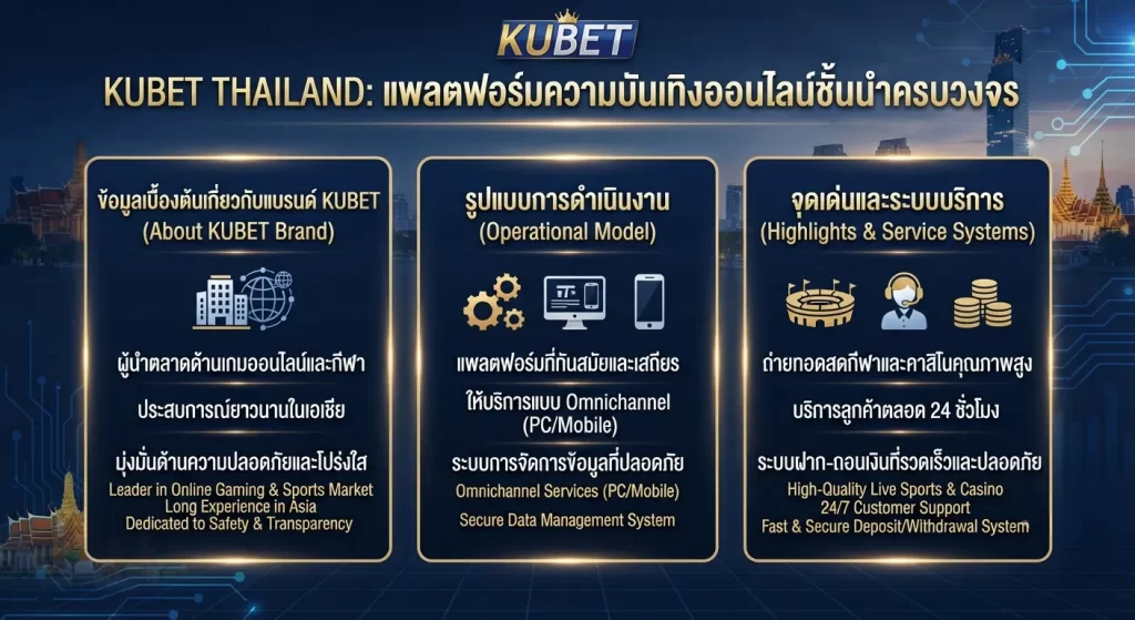 จุดเด่นและระบบบริการของ KUBET ในประเทศไทย