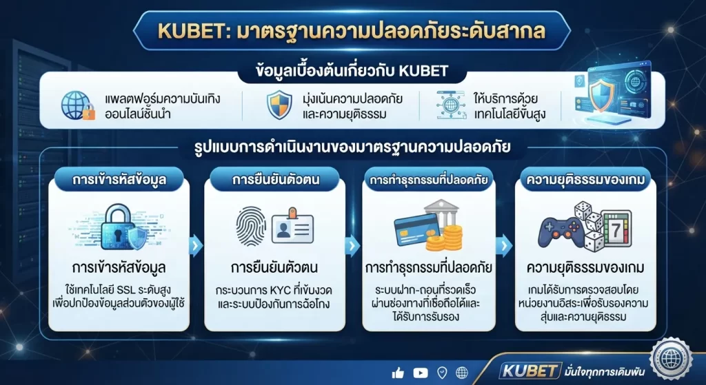 มาตรฐานความปลอดภัยระดับสากลของ KUBET