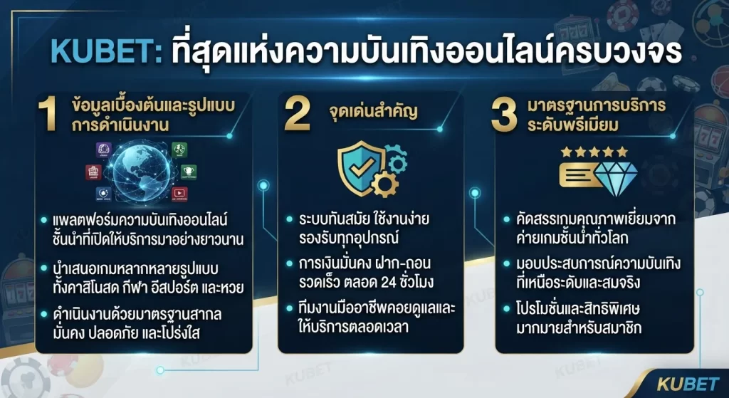 จุดเด่นและมาตรฐานการบริการระดับพรีเมียมจาก KUBET