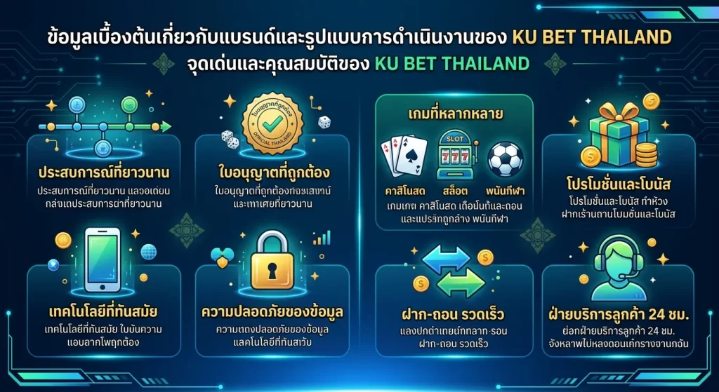 จุดเด่นและคุณสมบัติของ ku bet thailand